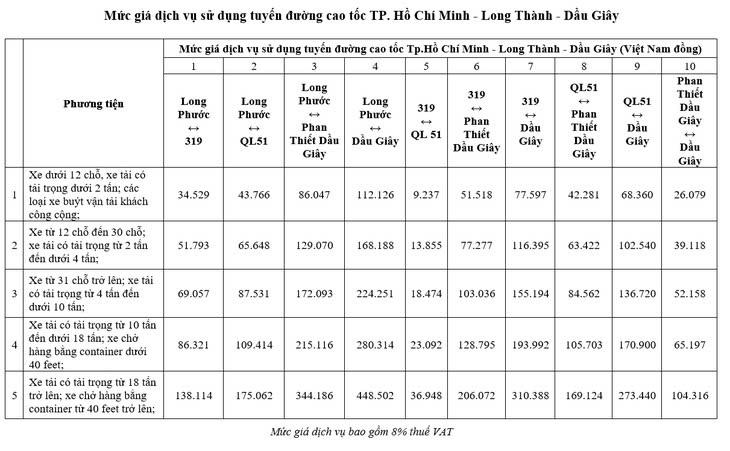 Biểu phí các loại xe đi cao tốc TP.HCM - Long Thành - Dầu Giây từ ngày 5/5/2025 - Nguồn: VEC.